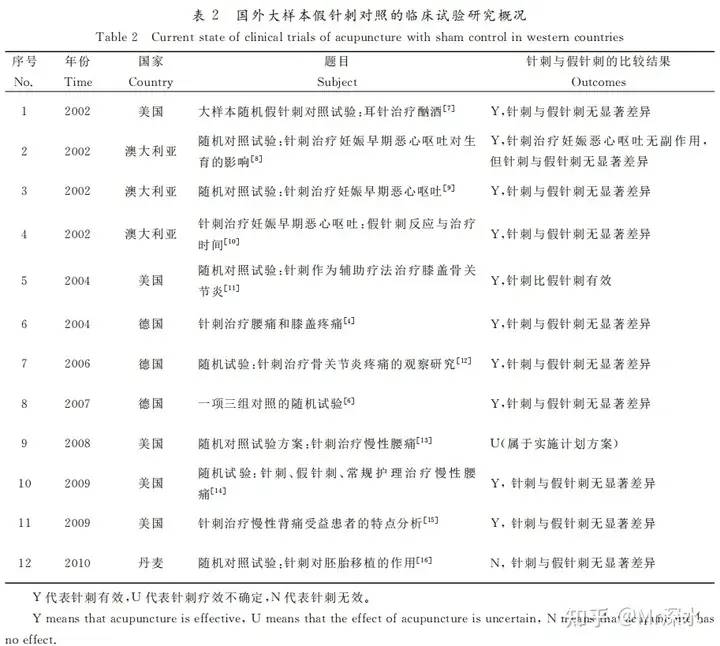 中医的“经络”如果不存在,为什么针灸会有治疗效果?-1 中医的“经络”如果不存在,为什么针灸会有治疗效果?-1