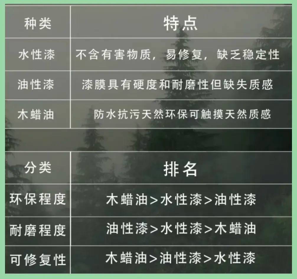 看完这篇避雷攻略再买木地板，不花冤枉钱买教训！-1