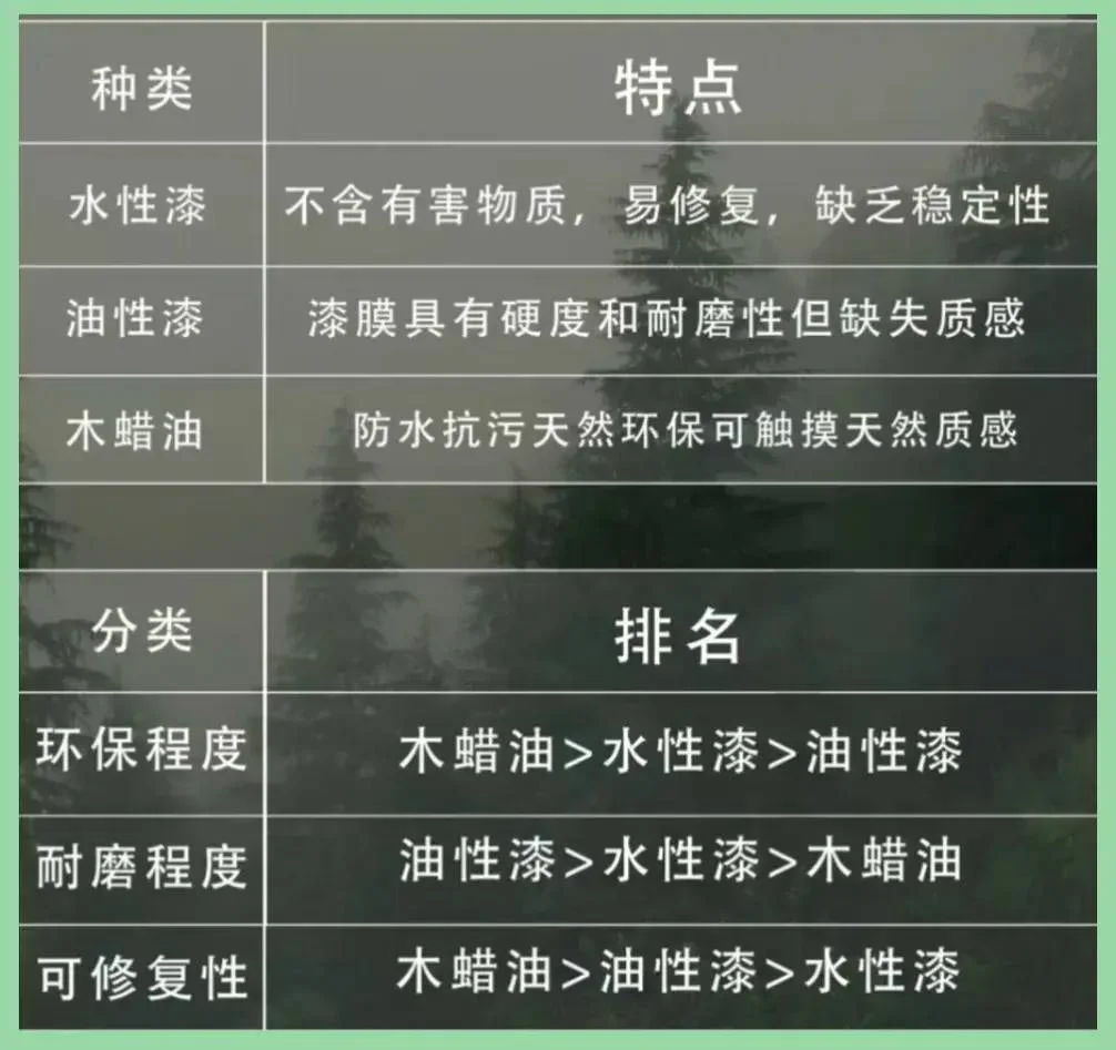 看完这篇避雷攻略再买木地板,不花冤枉钱买教训!-1 看完这篇避雷攻略再买木地板,不花冤枉钱买教训!-1