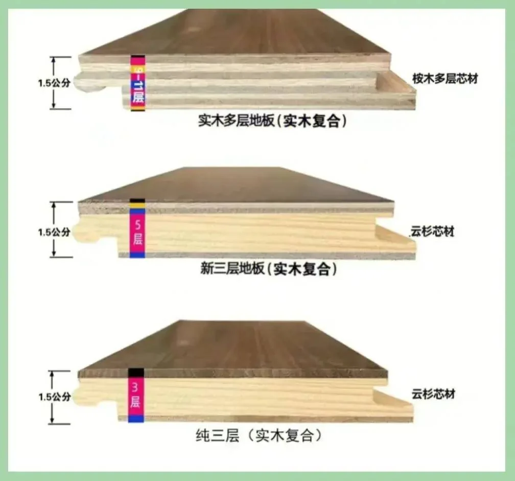 看完这篇避雷攻略再买木地板,不花冤枉钱买教训!-1 看完这篇避雷攻略再买木地板,不花冤枉钱买教训!-1