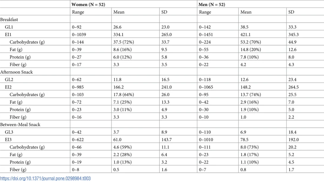图片[5] - 食用精制碳水化合物会降低面部魅力 – 与体重指数或年龄无关 - 万事屋 | 生活·动漫·娱乐综合社区-银魂同好聚集地