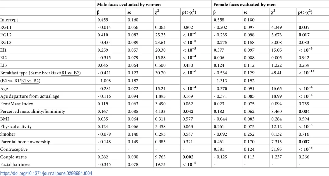 图片[9] - 食用精制碳水化合物会降低面部魅力 – 与体重指数或年龄无关 - 万事屋 | 生活·动漫·娱乐综合社区-银魂同好聚集地