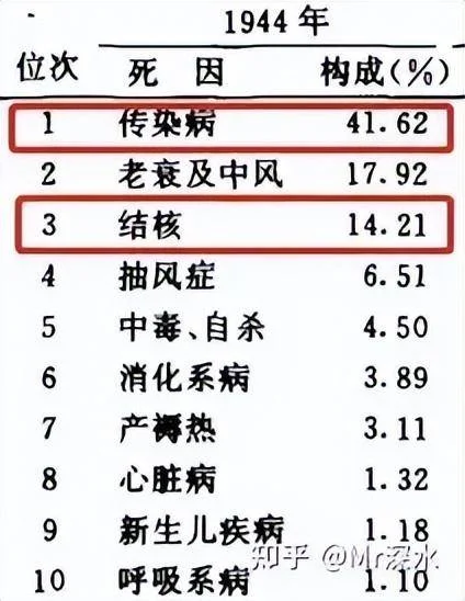 真如中医所说,西医连感冒也治不好吗?-1 真如中医所说,西医连感冒也治不好吗?-1