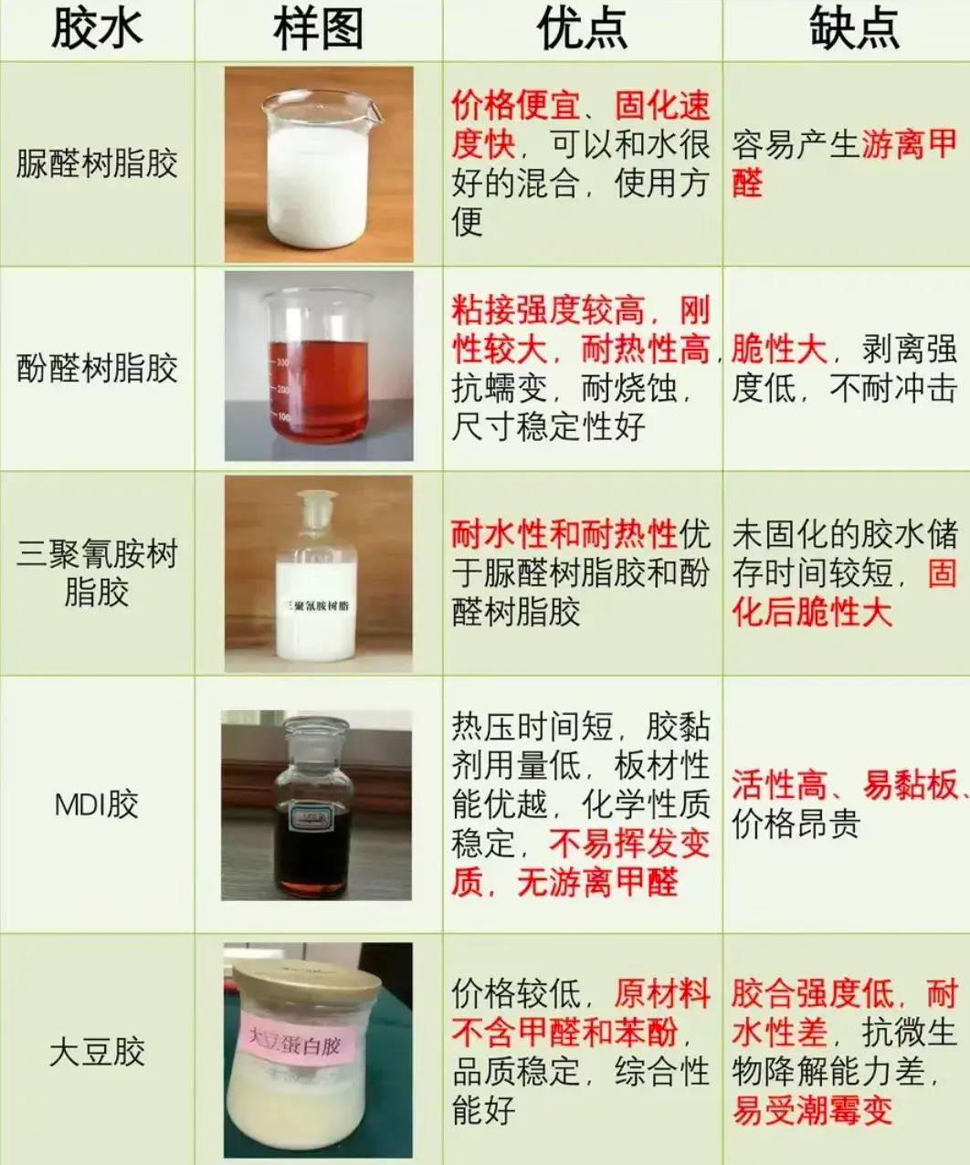 看完这篇避雷攻略再买木地板，不花冤枉钱买教训！-1