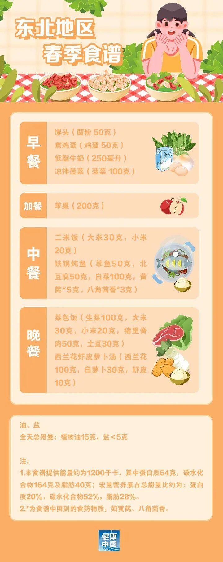 据说是适合东北地区的减肥食谱,建议收藏~-1 据说是适合东北地区的减肥食谱,建议收藏~-1