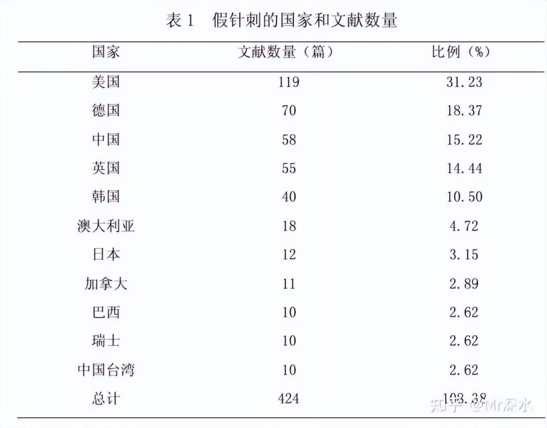 中医的“经络”如果不存在，为什么针灸会有治疗效果？-1