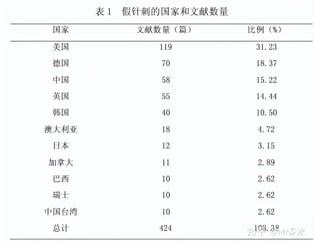 中医的“经络”如果不存在,为什么针灸会有治疗效果?-1 中医的“经络”如果不存在,为什么针灸会有治疗效果?-1