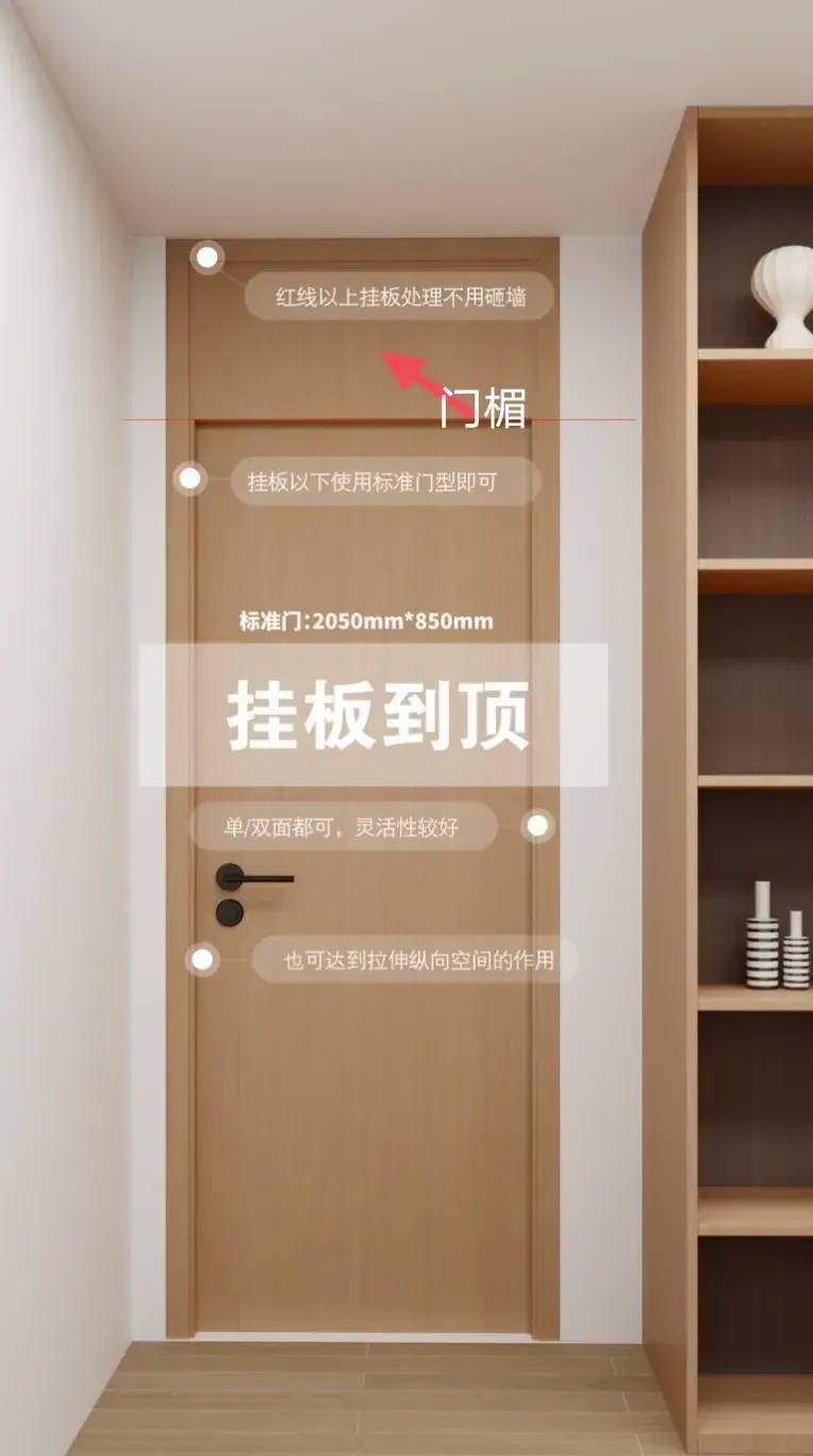家装室内门怎么买？一个装修师傅分享他的经验-1