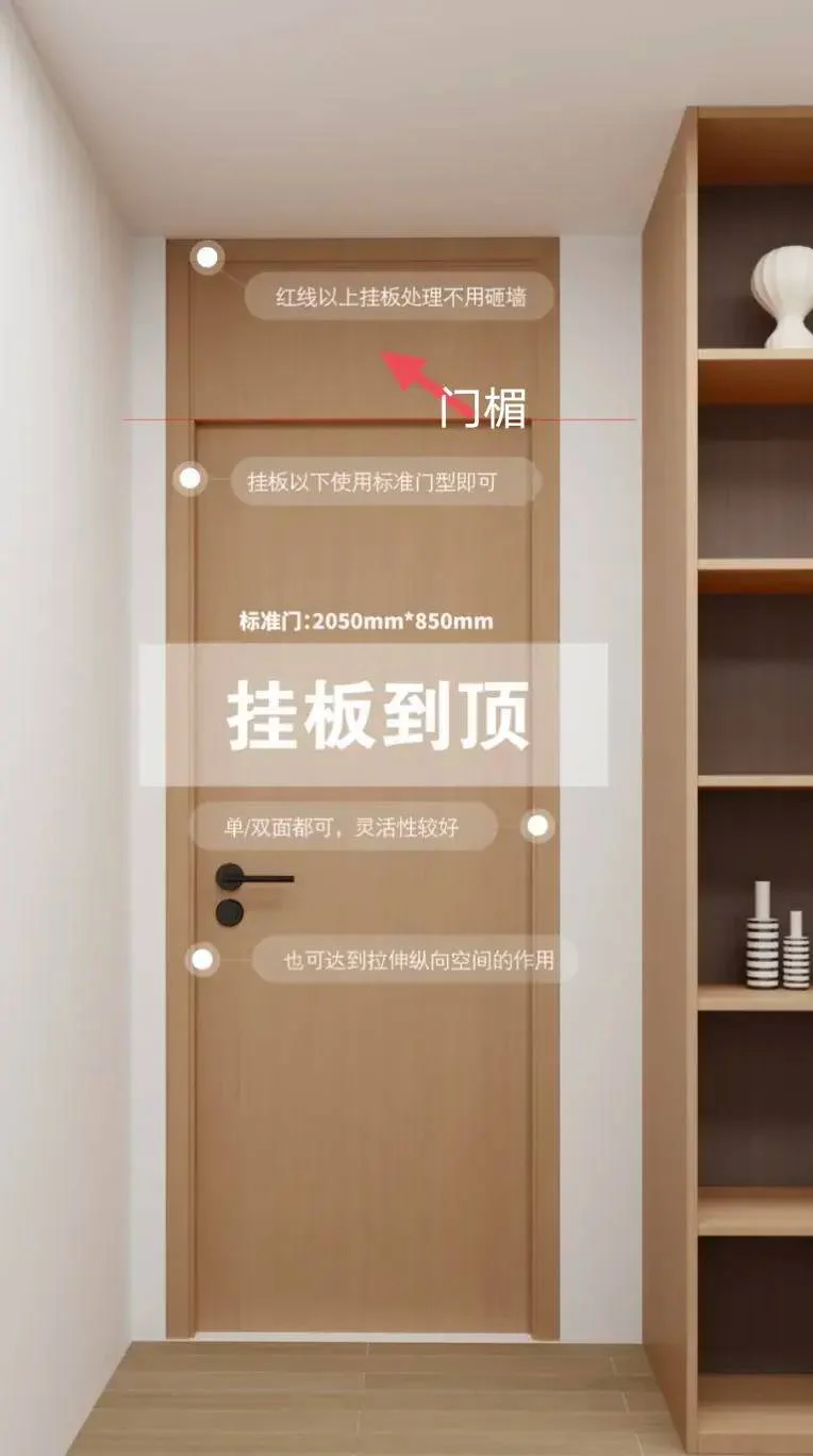 家装室内门怎么买?一个装修师傅分享他的经验-1 家装室内门怎么买?一个装修师傅分享他的经验-1
