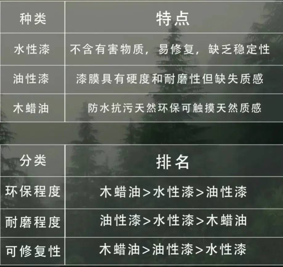 看完这篇避雷攻略再买木地板，不花冤枉钱买教训！-1