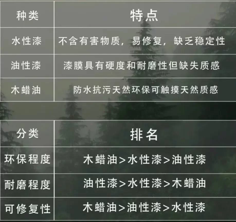 看完这篇避雷攻略再买木地板,不花冤枉钱买教训!-1 看完这篇避雷攻略再买木地板,不花冤枉钱买教训!-1