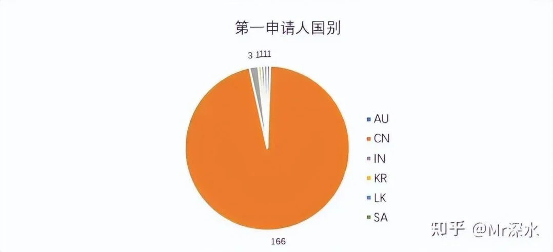 日本持有中药70%的专利?为什么说这事假的离谱?-1 日本持有中药70%的专利?为什么说这事假的离谱?-1