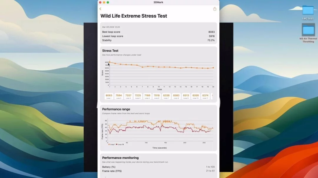 图片[2] - 压力测试显示苹果M3 MacBook Air在合盖模式下使用时性能下降近50% - 万事屋 | 生活·动漫·娱乐综合社区-银魂同好聚集地
