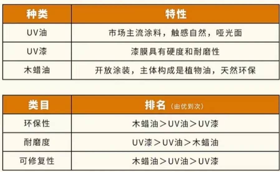 看完这篇避雷攻略再买木地板，不花冤枉钱买教训！-1