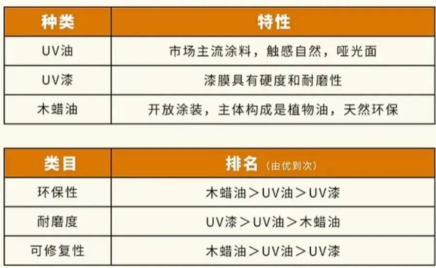 看完这篇避雷攻略再买木地板,不花冤枉钱买教训!-1 看完这篇避雷攻略再买木地板,不花冤枉钱买教训!-1