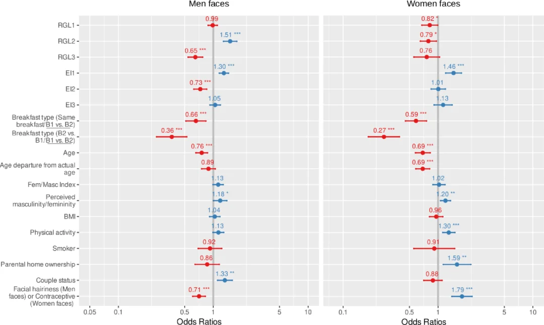 图片[8] - 食用精制碳水化合物会降低面部魅力 – 与体重指数或年龄无关 - 万事屋 | 生活·动漫·娱乐综合社区-银魂同好聚集地