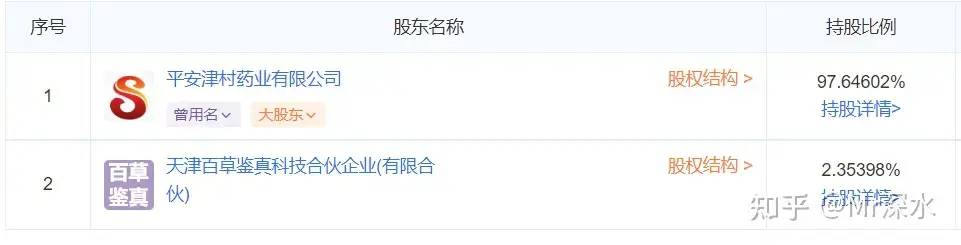 如何看待日本津村制药花 2.5 亿收购中国百年中药企业？ - 万事屋 | 生活·动漫·娱乐综合社区-银魂同好聚集地