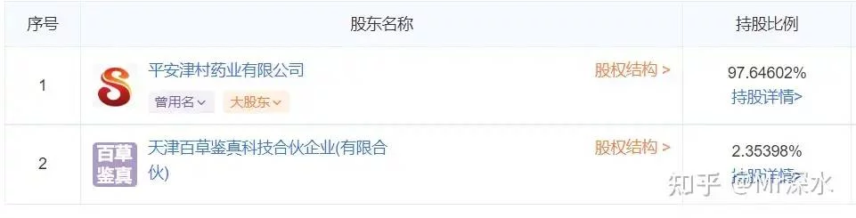 如何看待日本津村制药花 2.5 亿收购中国百年中药企业?-1 如何看待日本津村制药花 2.5 亿收购中国百年中药企业?-1