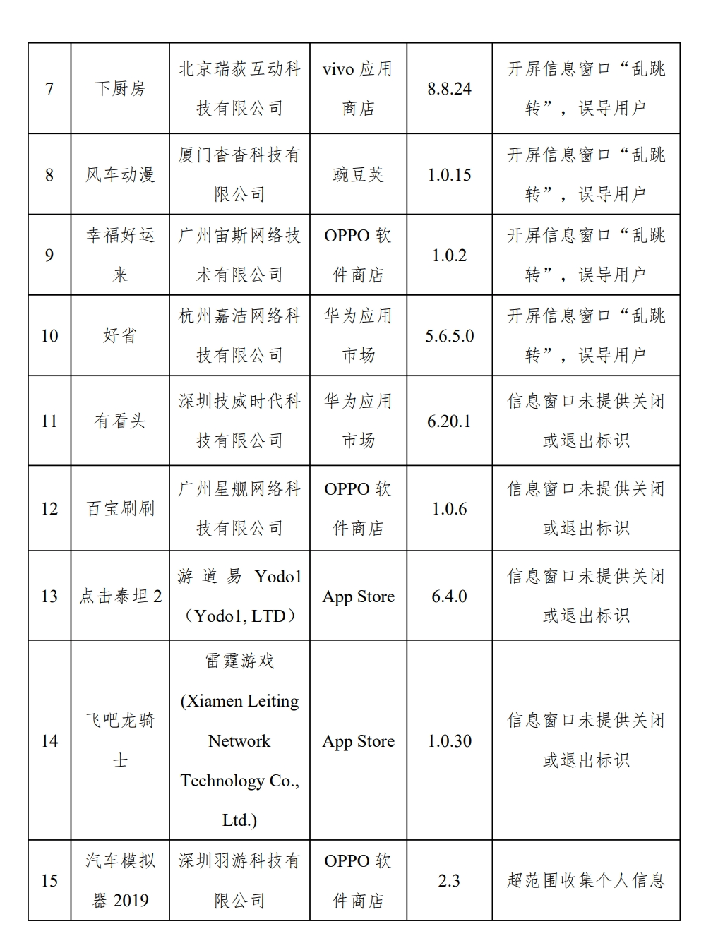 图片[3] - 闲鱼、高德地图、下厨房等被通报 - 万事屋