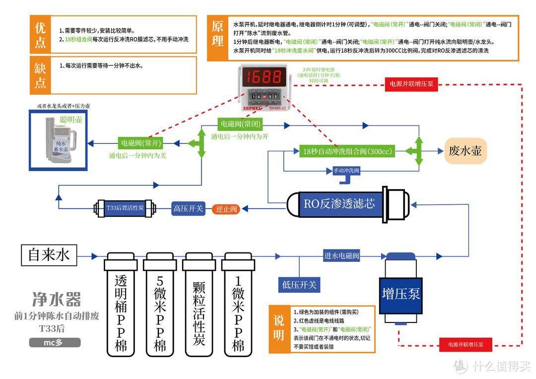 张大妈家关于RO反渗透净水器零陈水问题解决方案探讨 - 万事屋 | 生活·动漫·娱乐综合社区-银魂同好聚集地