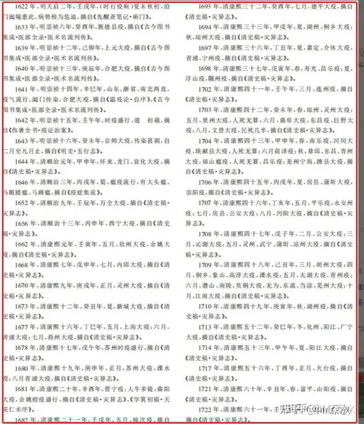 真如中医所说,西医连感冒也治不好吗?-1 真如中医所说,西医连感冒也治不好吗?-1