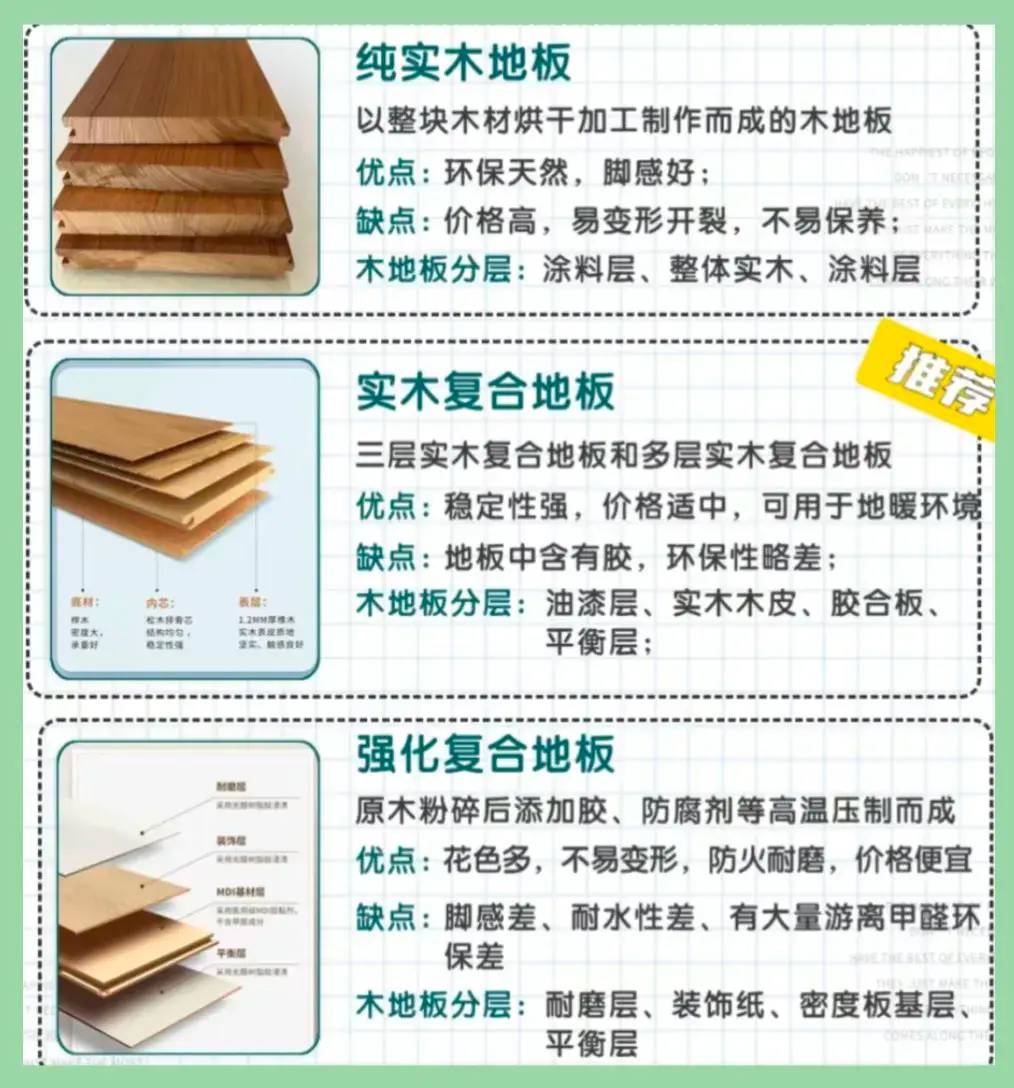 看完这篇避雷攻略再买木地板,不花冤枉钱买教训!-1 看完这篇避雷攻略再买木地板,不花冤枉钱买教训!-1