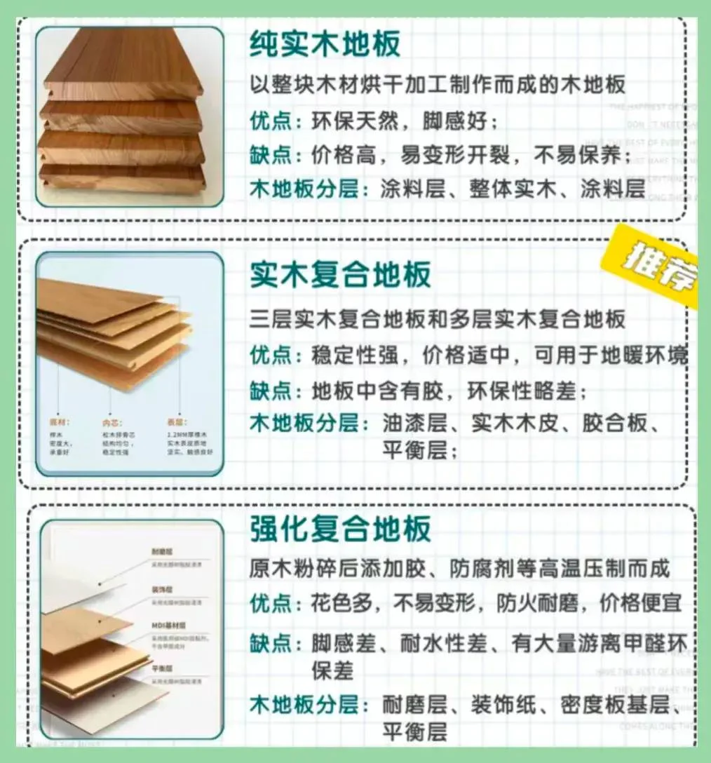 看完这篇避雷攻略再买木地板,不花冤枉钱买教训!-1 看完这篇避雷攻略再买木地板,不花冤枉钱买教训!-1
