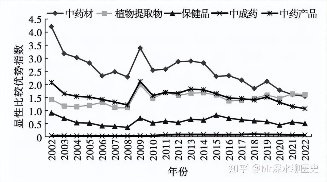 如果我国禁止了中药材和中成药的出口会如何?-1
