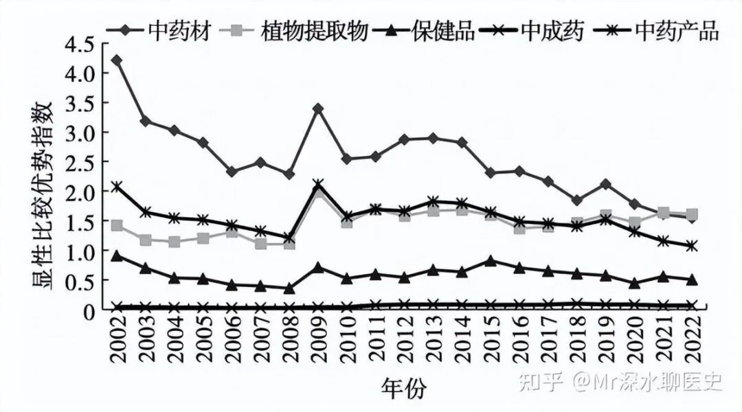 如果我国禁止了中药材和中成药的出口会如何?-1 如果我国禁止了中药材和中成药的出口会如何?-1