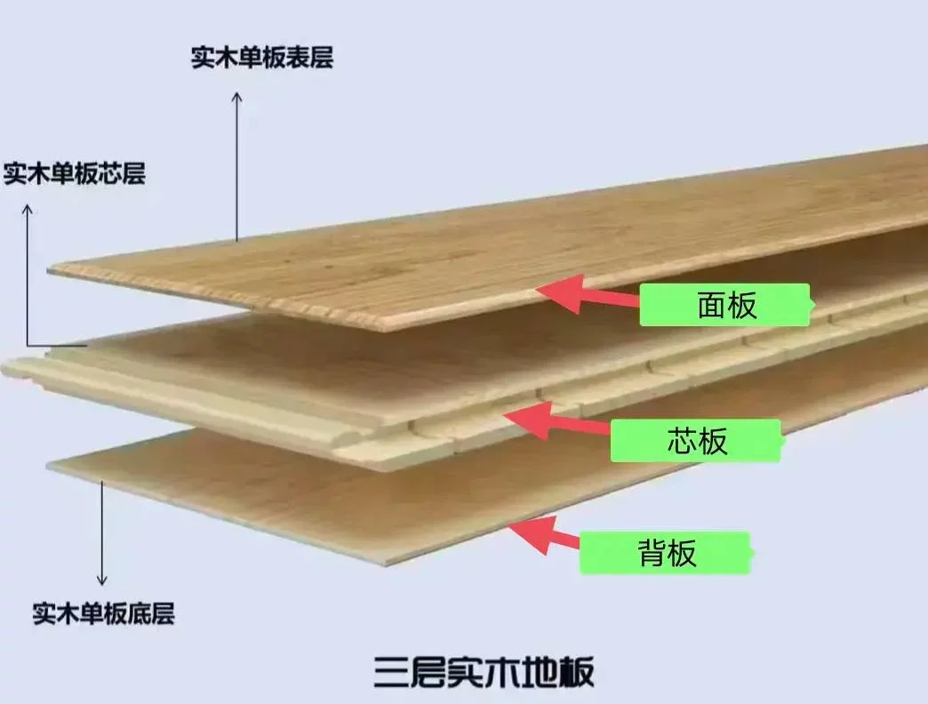 看完这篇避雷攻略再买木地板,不花冤枉钱买教训!-1 看完这篇避雷攻略再买木地板,不花冤枉钱买教训!-1