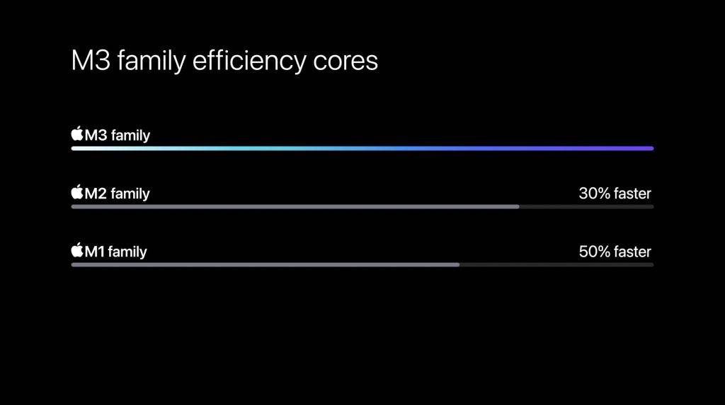 苹果新出的 M3 MacBook Air值得买吗？有人将 M2 和 M3 MacBook Air 做了对比 - 万事屋 | 生活·动漫·娱乐综合社区-银魂同好聚集地