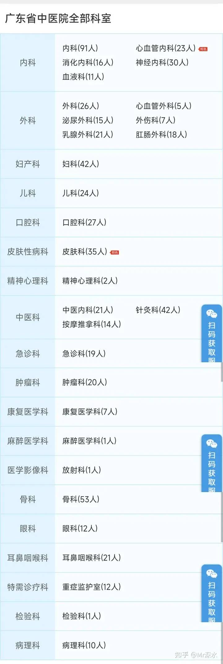 你支持中国选出一个试验特区废除西医，全力发展中医吗？-1