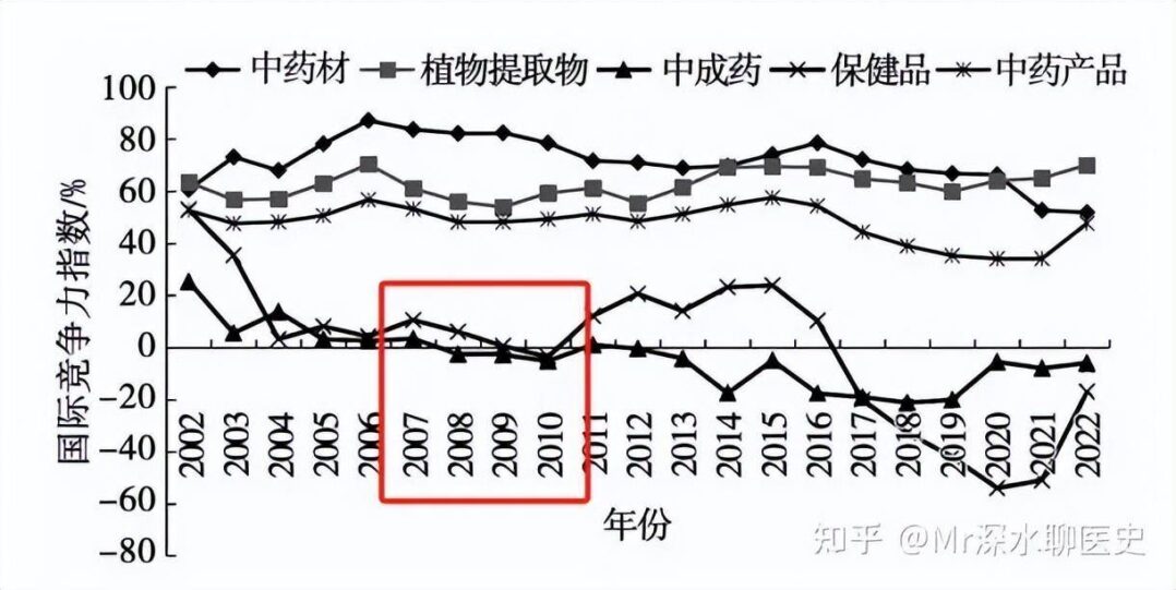 如果我国禁止了中药材和中成药的出口会如何?-1
