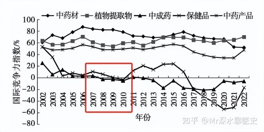 如果我国禁止了中药材和中成药的出口会如何?-1 如果我国禁止了中药材和中成药的出口会如何?-1