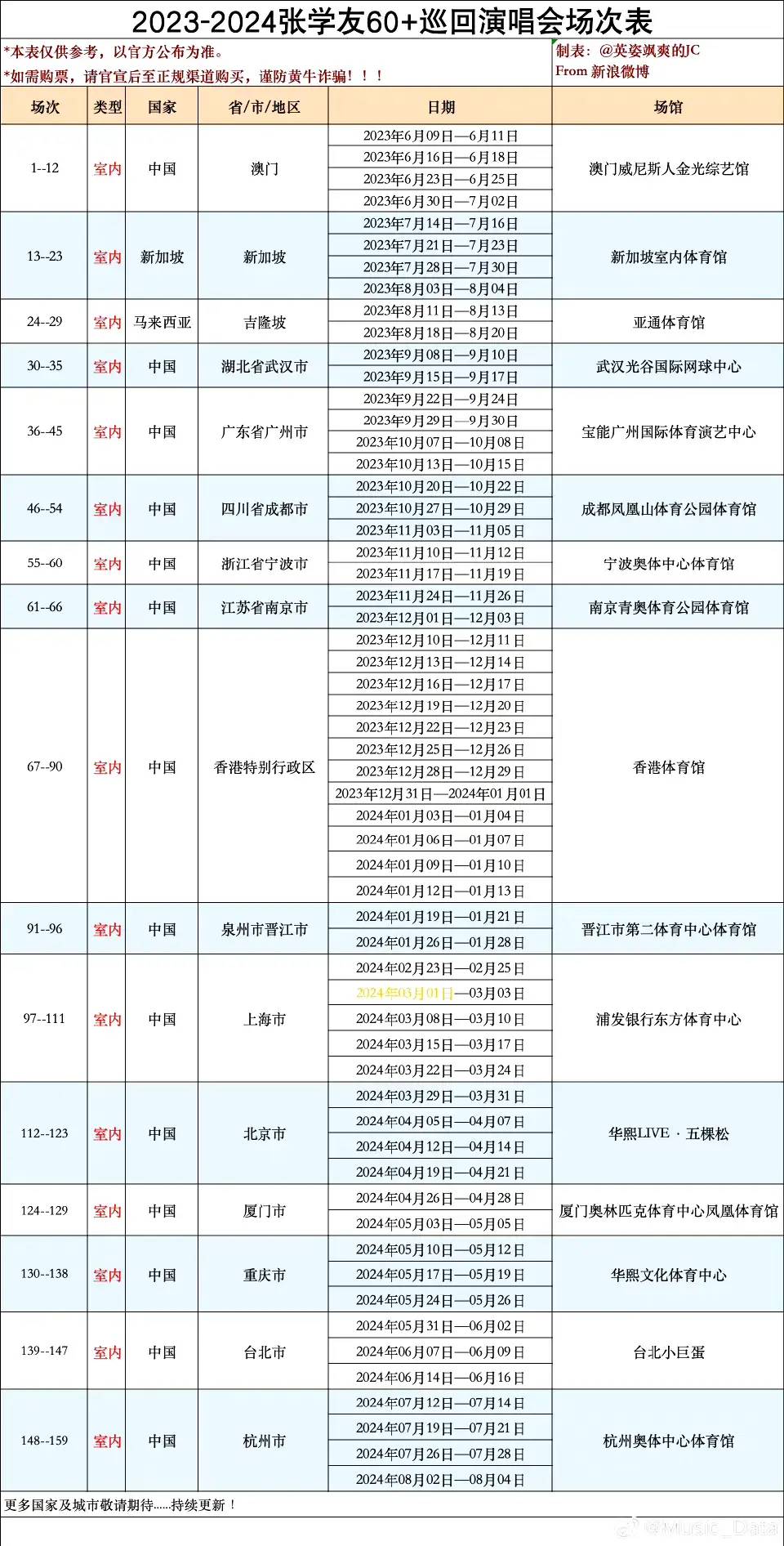 图片[2] - 突发 张学友病倒 上海演唱会取消，仅8个月时间就唱了100余场 - 万事屋