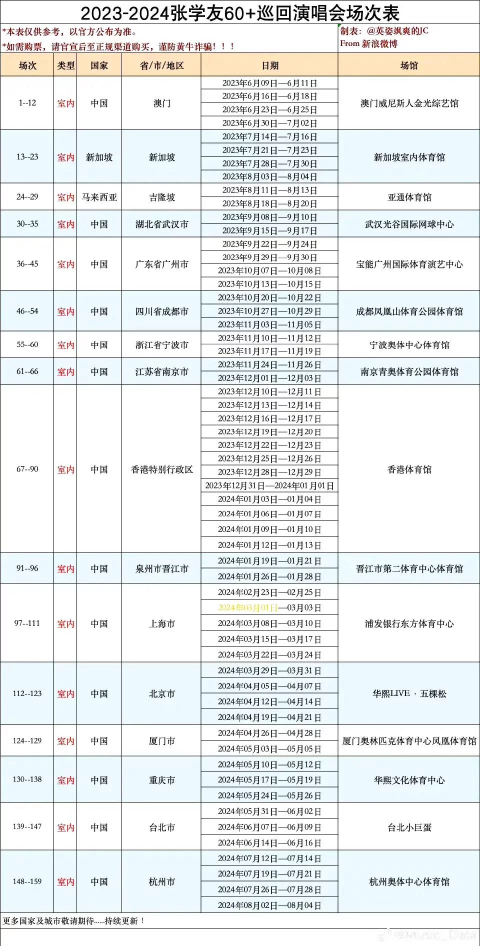 图片[2] - 突发 张学友病倒 上海演唱会取消，仅8个月时间就唱了100余场 - 万事屋 | 生活·动漫·娱乐综合社区-银魂同好聚集地