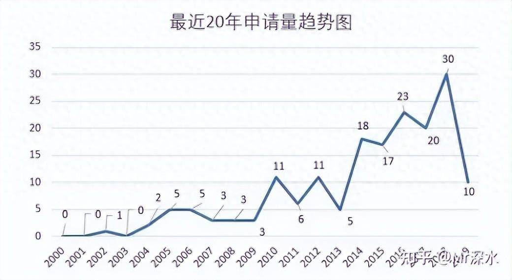 日本持有中药70%的专利？为什么说这事假的离谱？ - 生活银魂 - 大众生活 - 万事屋 | 生活·动漫·娱乐综合社区-银魂同好聚集地
