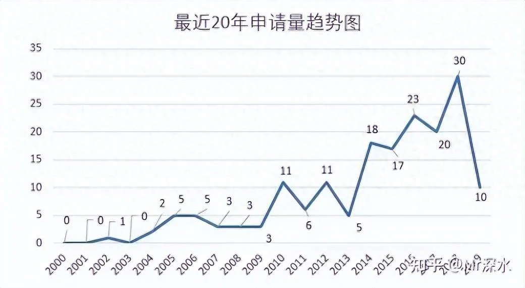 日本持有中药70%的专利?为什么说这事假的离谱?-1 日本持有中药70%的专利?为什么说这事假的离谱?-1