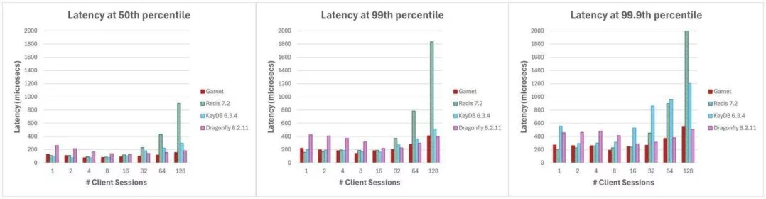 图片[5] - 微软推出Garnet缓存存储系统：高吞吐量、低延迟、可扩展 - 万事屋 | 生活·动漫·娱乐综合社区-银魂同好聚集地