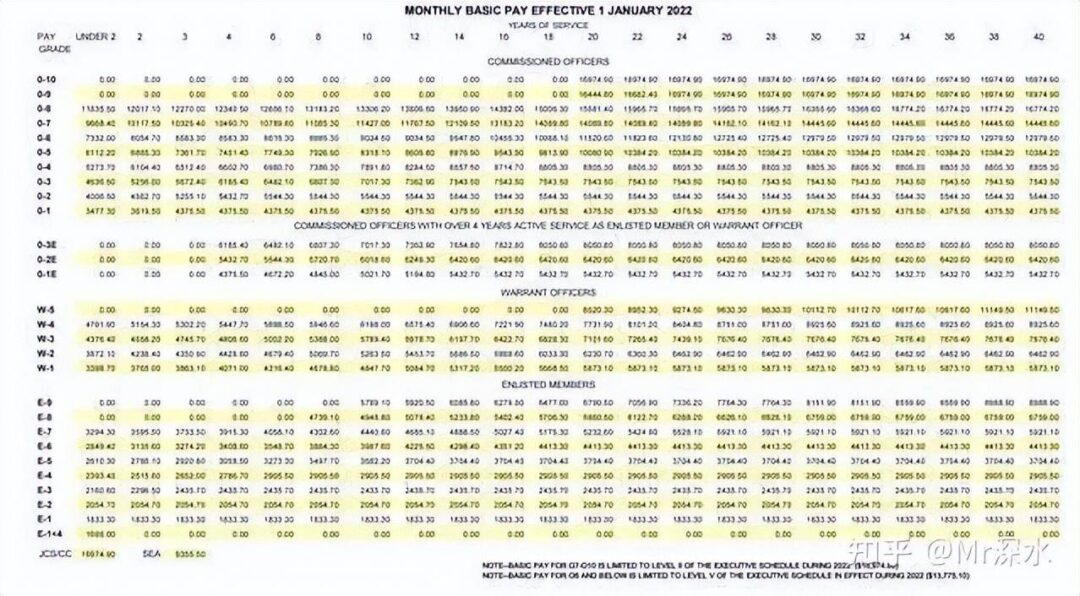 网上盛传美军的中医针灸师年薪60万美元，是真的吗？ - 万事屋 | 生活·动漫·娱乐综合社区-银魂同好聚集地