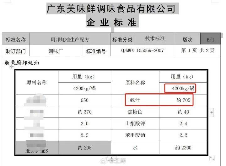 图片[3] - “蚝汁仅1.6%，味精是蚝汁的61.5倍”！知名调味品公司被前高管实名举报：诈骗国家补贴约2亿！多方回应→ - 万事屋