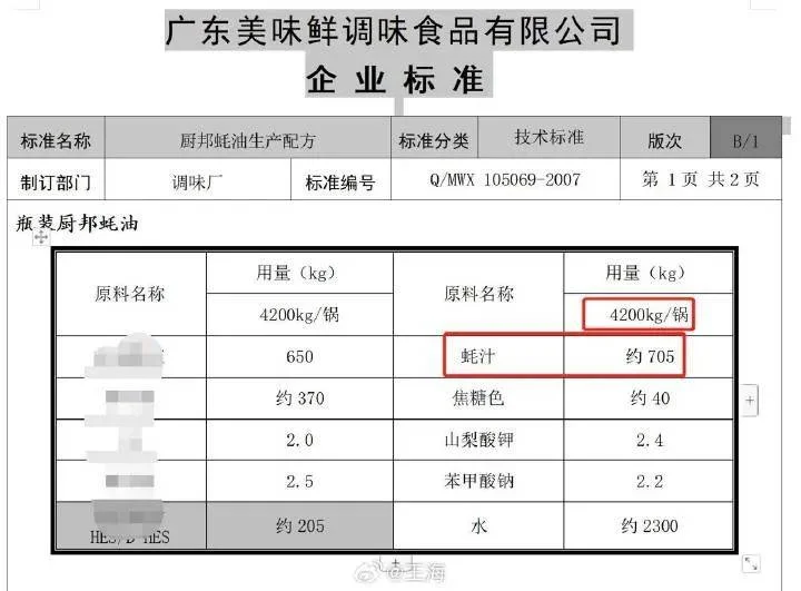 图片[3] - “蚝汁仅1.6%，味精是蚝汁的61.5倍”！知名调味品公司被前高管实名举报：诈骗国家补贴约2亿！多方回应→ - 万事屋 | 生活·动漫·娱乐综合社区-银魂同好聚集地