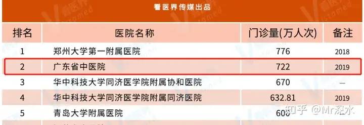 你支持中国选出一个试验特区废除西医，全力发展中医吗？-1