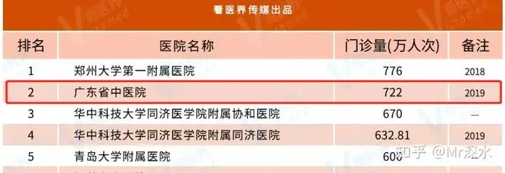 你支持中国选出一个试验特区废除西医,全力发展中医吗?-1 你支持中国选出一个试验特区废除西医,全力发展中医吗?-1