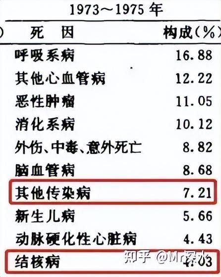 真如中医所说，西医连感冒也治不好吗？ - 万事屋 | 生活·动漫·娱乐综合社区-银魂同好聚集地