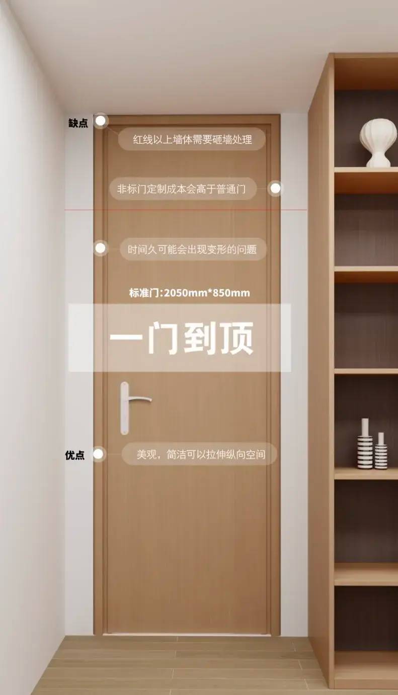家装室内门怎么买？一个装修师傅分享他的经验-1