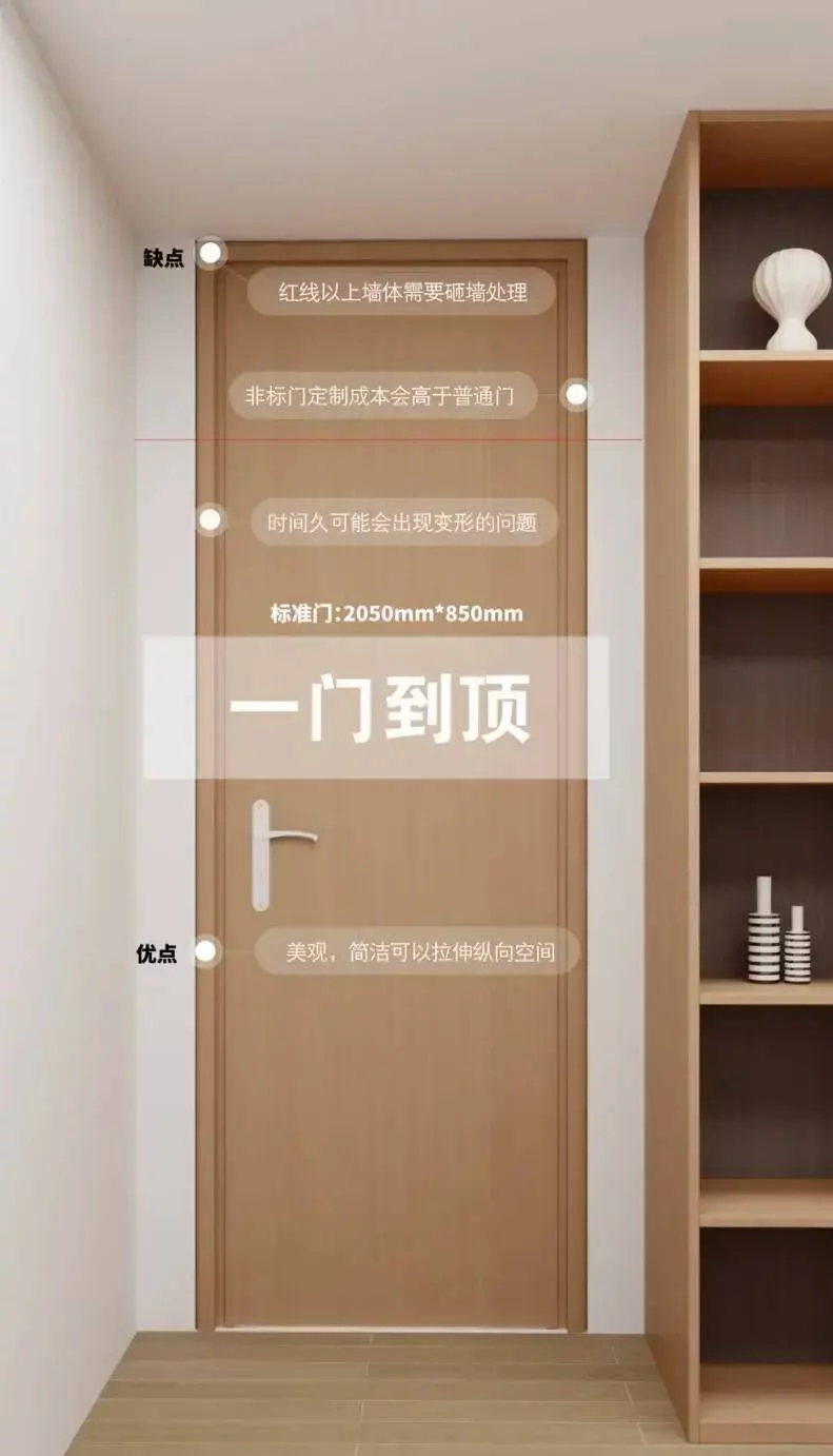 家装室内门怎么买?一个装修师傅分享他的经验-1 家装室内门怎么买?一个装修师傅分享他的经验-1