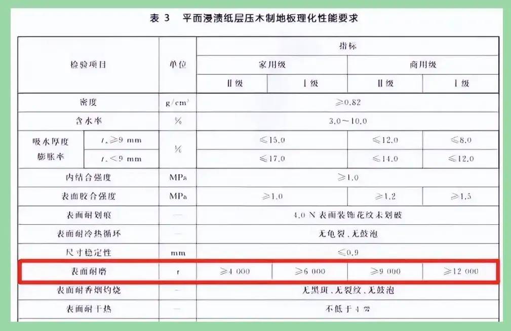 看完这篇避雷攻略再买木地板，不花冤枉钱买教训！-1