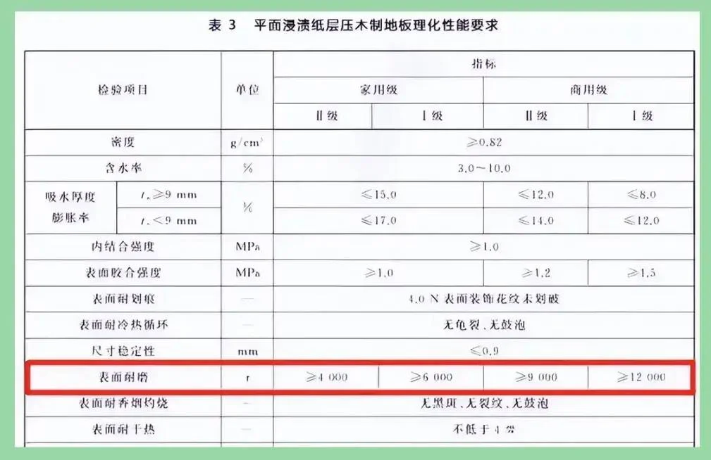 看完这篇避雷攻略再买木地板,不花冤枉钱买教训!-1 看完这篇避雷攻略再买木地板,不花冤枉钱买教训!-1