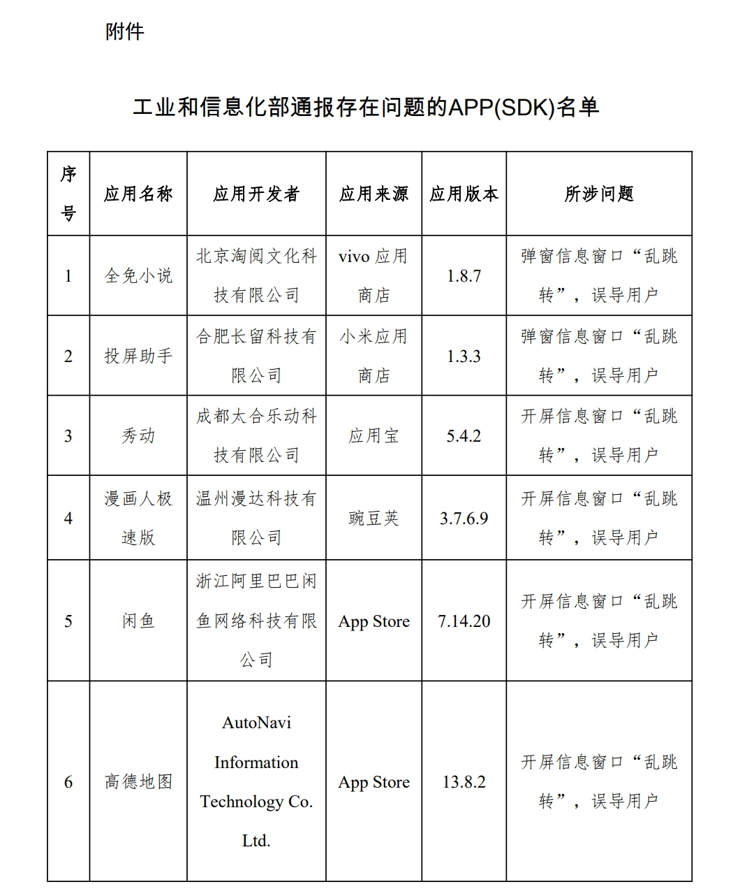 图片[2] - 闲鱼、高德地图、下厨房等被通报 - 万事屋